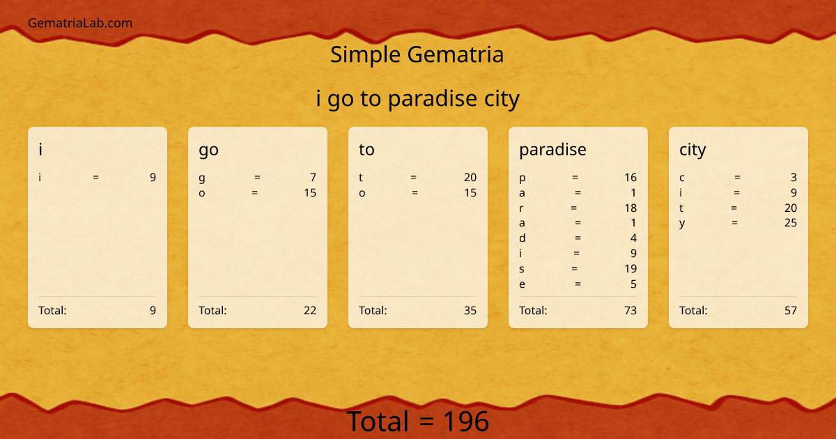 i go to paradise city in simple Gematria